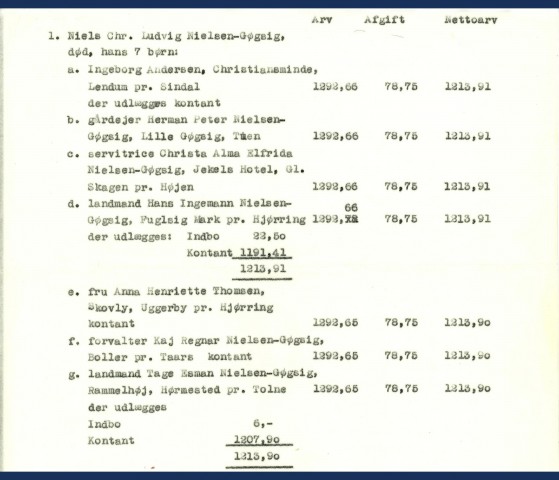1. Niels Christians arv efter broderen Jørgen Nielsen-Gøgsig.