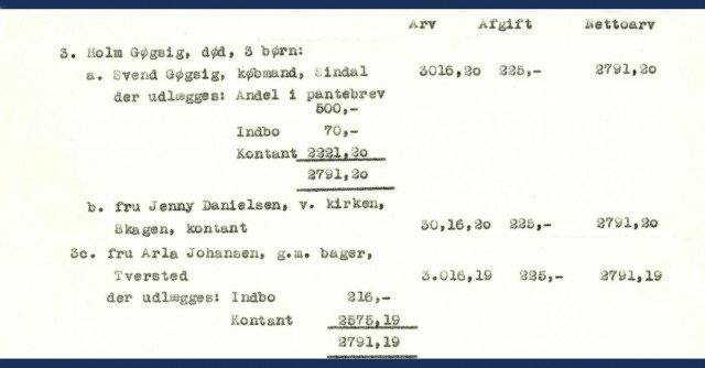 3. Holms arv efter broderen Jørgen Nielsen-Gøgsig.